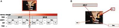 Examining dependencies among different time scales in episodic memory – an experience sampling study